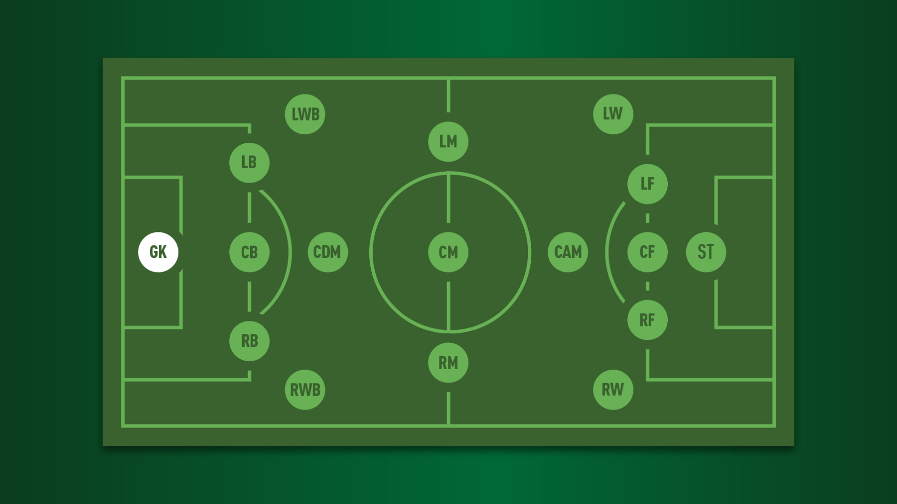 Learn About Key Considerations When Choosing a Formation for Your Football Team.