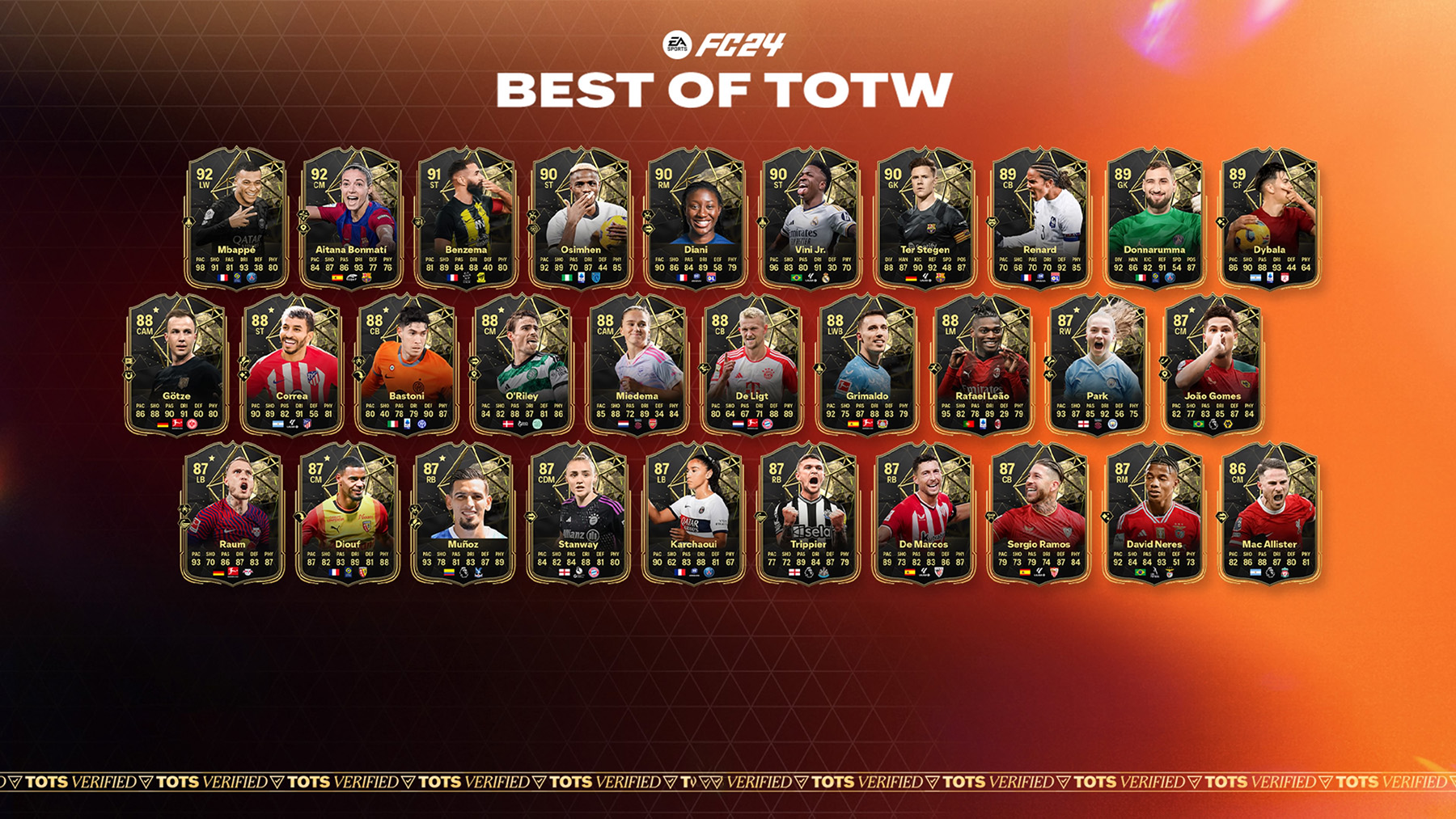 FC 24 Team of the Season Best of TOTW