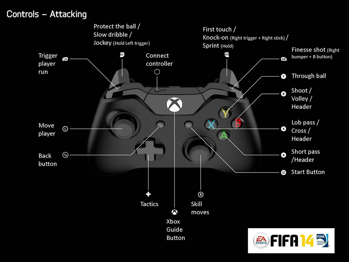 FIFA 14 XOne Gamepad Controller (Attacking)