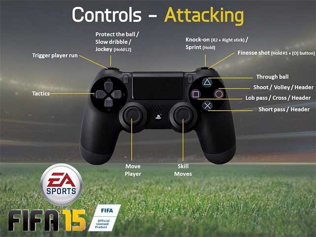 FIFA 15 Controls – PlayStation 4