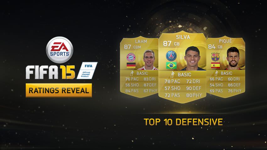 FIFA 15 Player Ratings – Top 10 Defensive Players