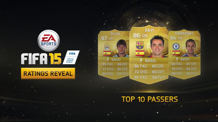 FIFA 15 – Top 10 Passers