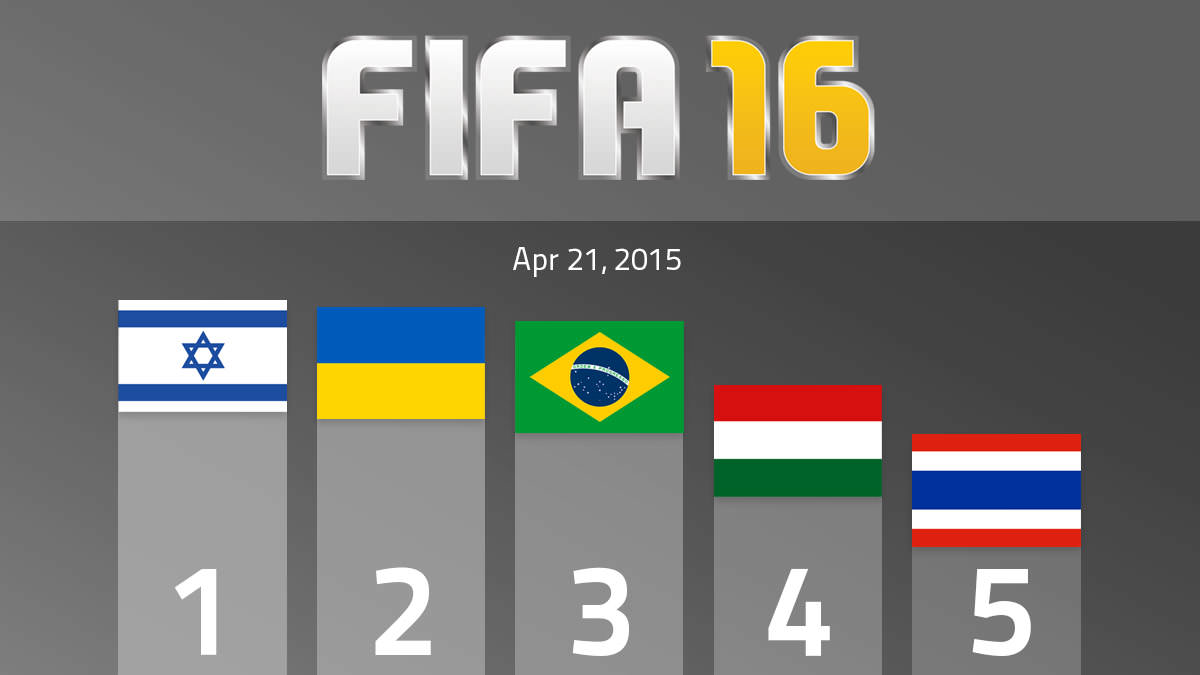 FIFA 16 Leagues Survey Report – Apr 21