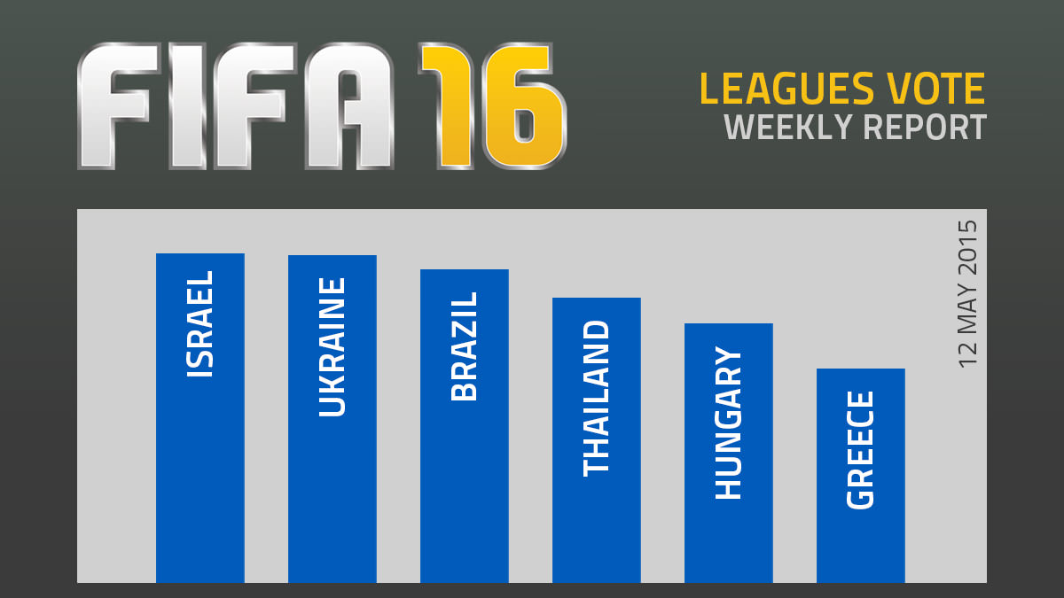 FIFA 16 Leagues Survey Report – May 12