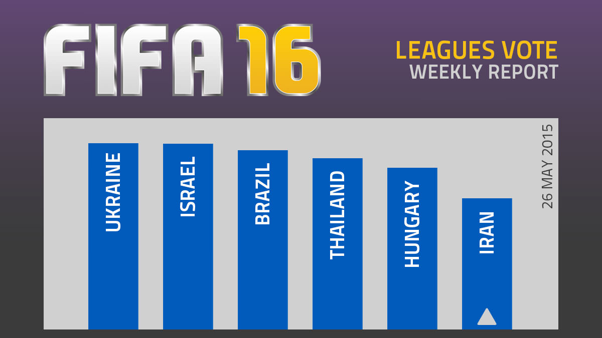 FIFA 16 Leagues Survey Report – May 26