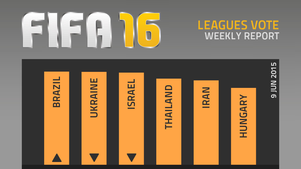 FIFA 16 Leagues Survey Report – Jun 9