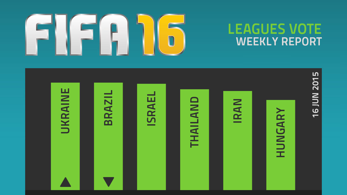 FIFA 16 Leagues Survey Report – Jun 16