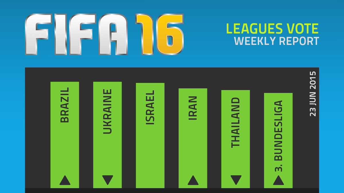 FIFA 16 Leagues Survey Report – Jun 23