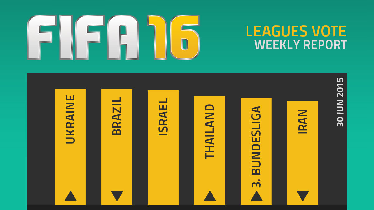 FIFA 16 Leagues Survey Report – Jun 30