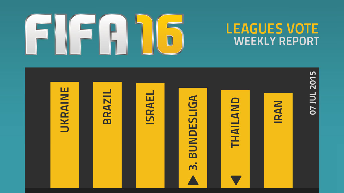FIFA 16 Leagues Survey Report – Jul 7