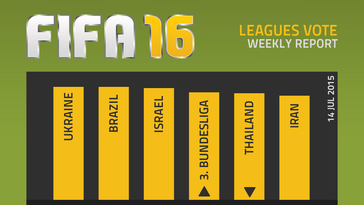 FIFA 16 Leagues Survey Report – Jul 14