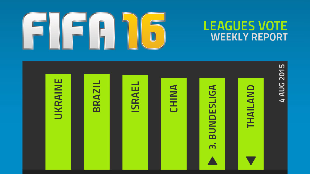 FIFA 16 Leagues Survey Report – Aug 4