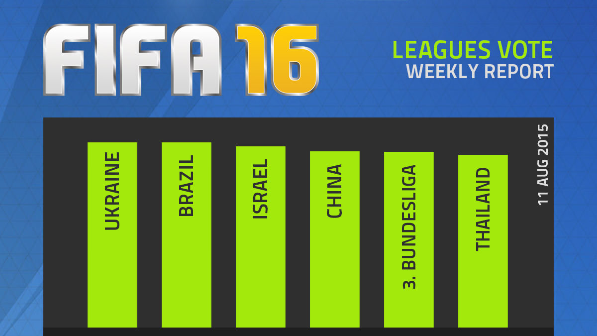 FIFA 16 Leagues Survey Report – Aug 11