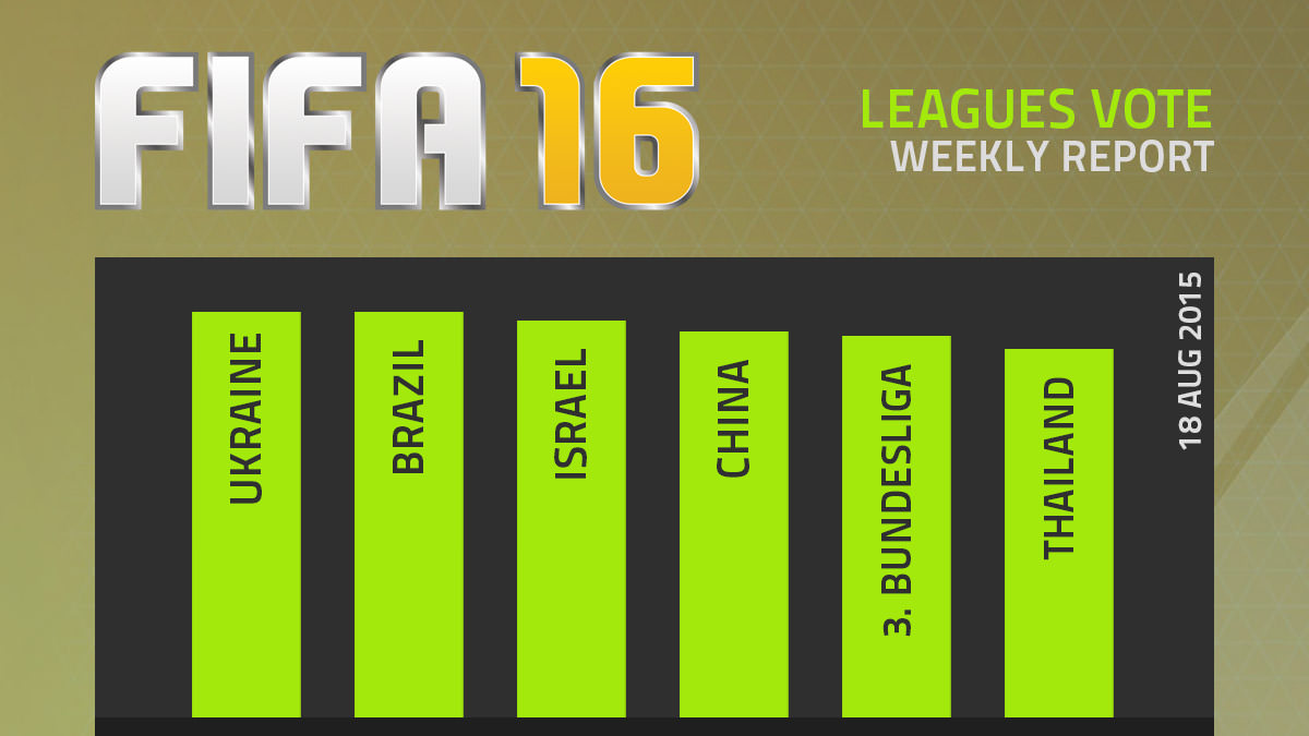 FIFA 16 Leagues Survey Report – Aug 18