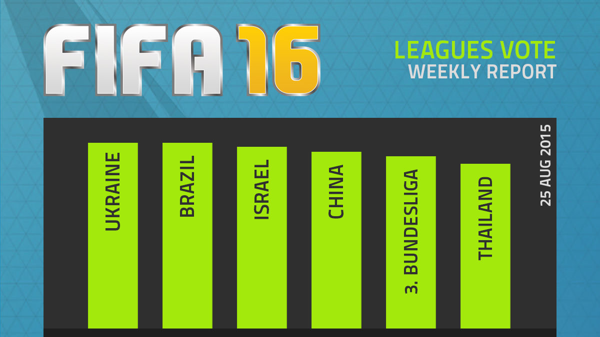 FIFA 16 Leagues Survey Report – Aug 25