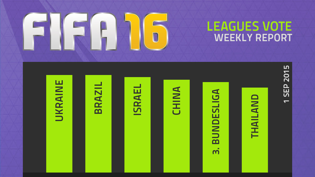 FIFA 16 Leagues Survey Report – Sep 1