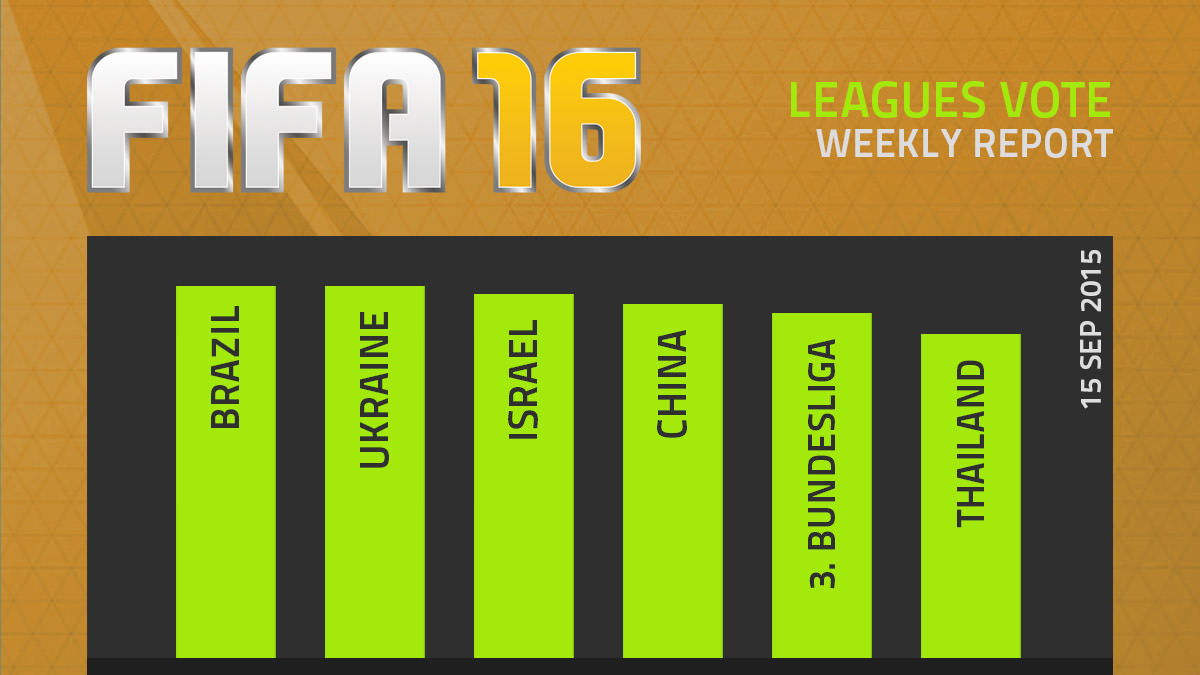 FIFA 16 Leagues Survey Report – Sep 15 (Final)