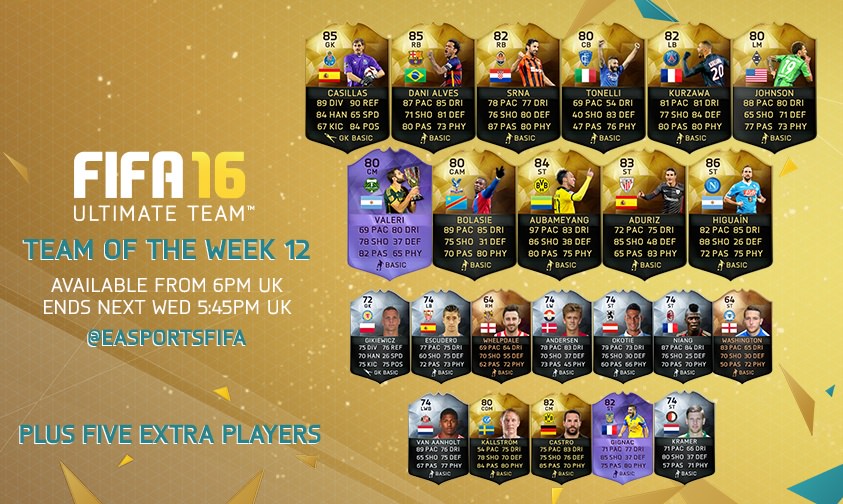 FIFA 16 Ultimate Team – Team of the Week 12