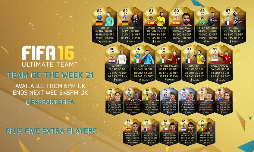 FIFA 16 Ultimate Team – Team of the Week 21