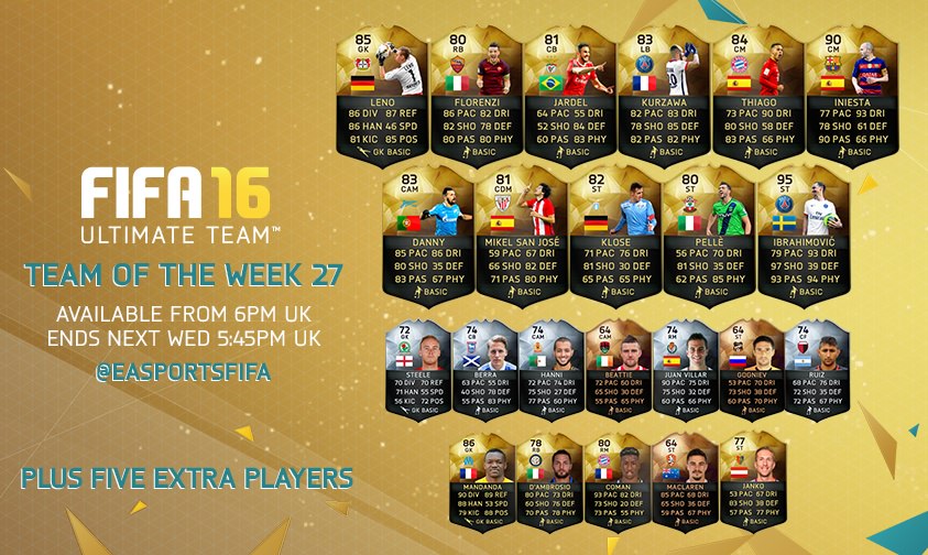 FIFA 16 Ultimate Team – Team of the Week 27