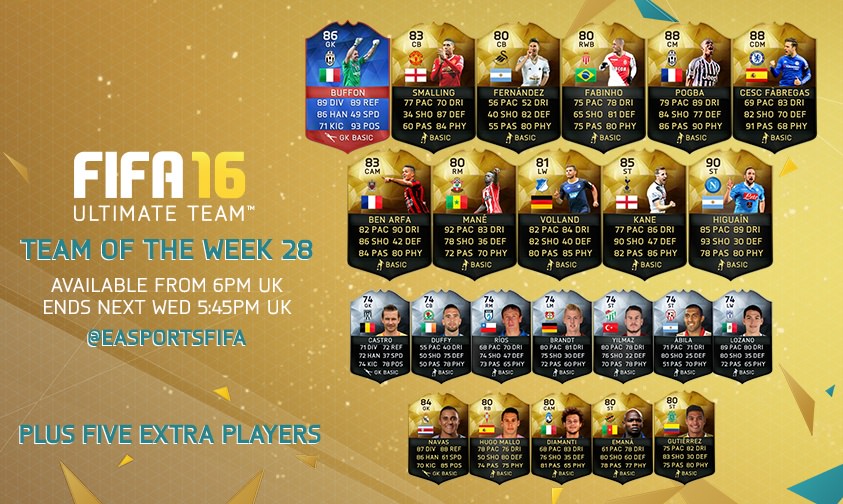 FIFA 16 Ultimate Team – Team of the Week 28