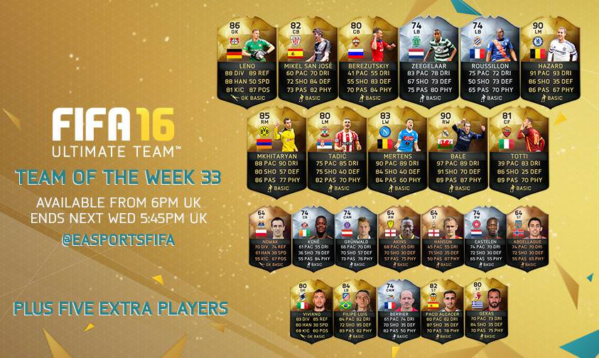 FIFA 16 Ultimate Team - Team of the Week 33