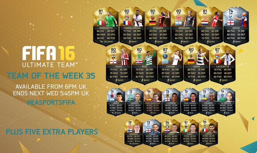 FIFA 16 Ultimate Team - Team of the Week 35