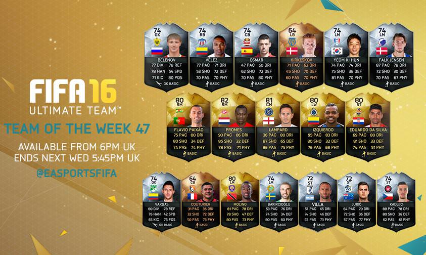 FIFA 16 Ultimate Team - Team of the Week 47
