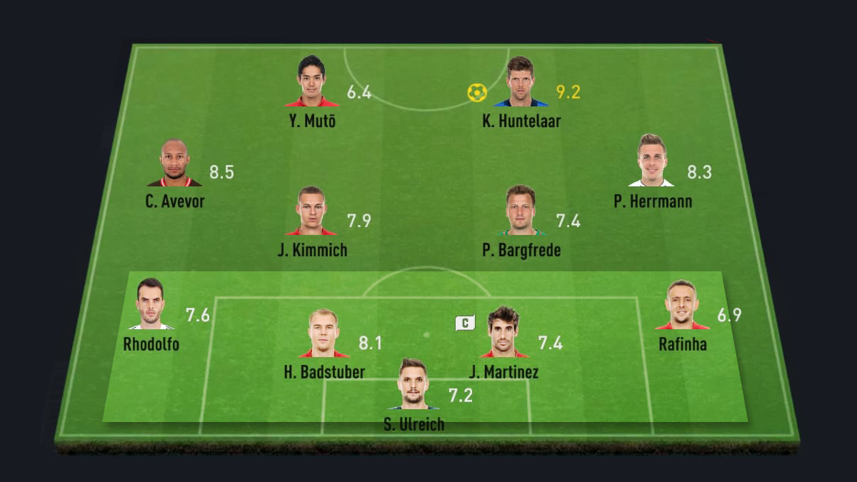 FIFA 17 Formation