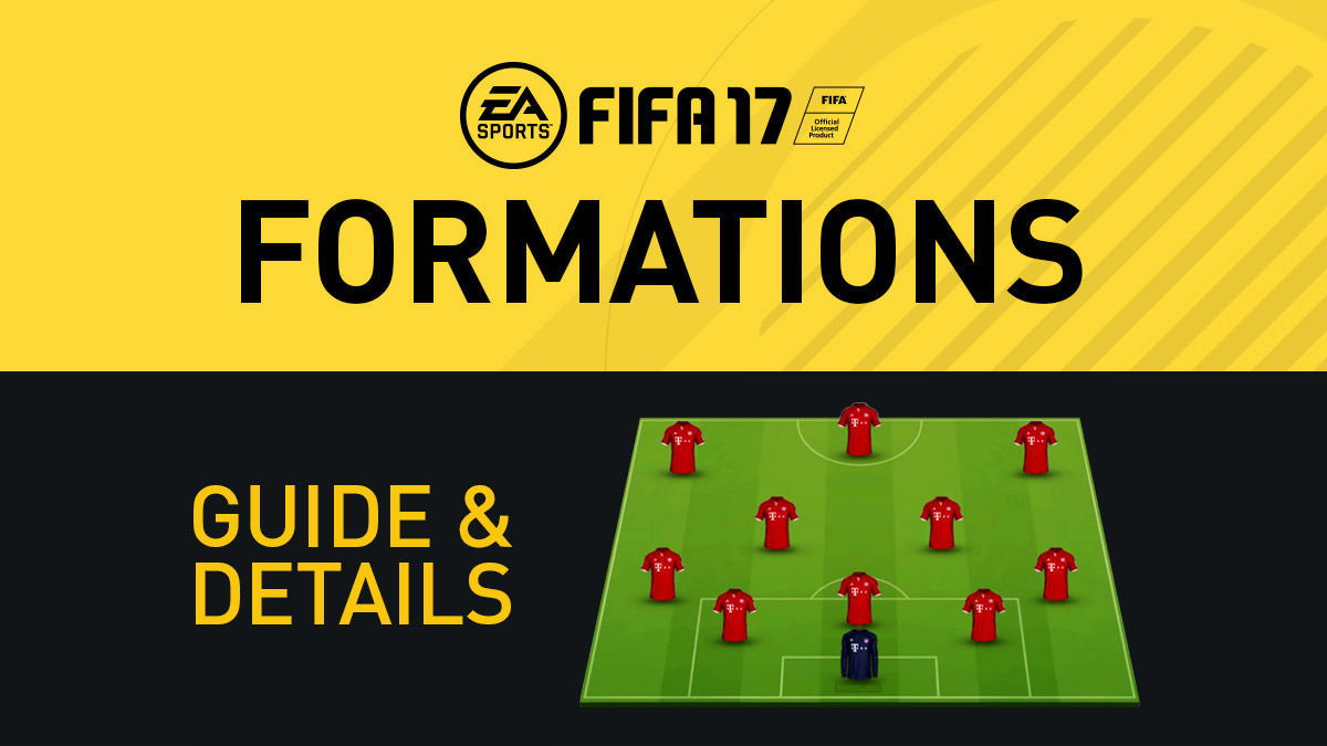 FIFA 17 Formations