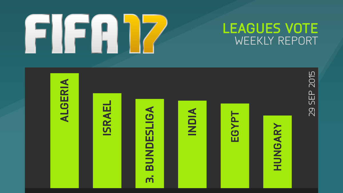 FIFA 17 Leagues Survey Report – Sept 29