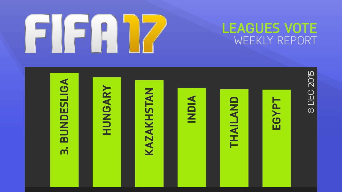 FIFA 17 Leagues Survey Report – Dec 8