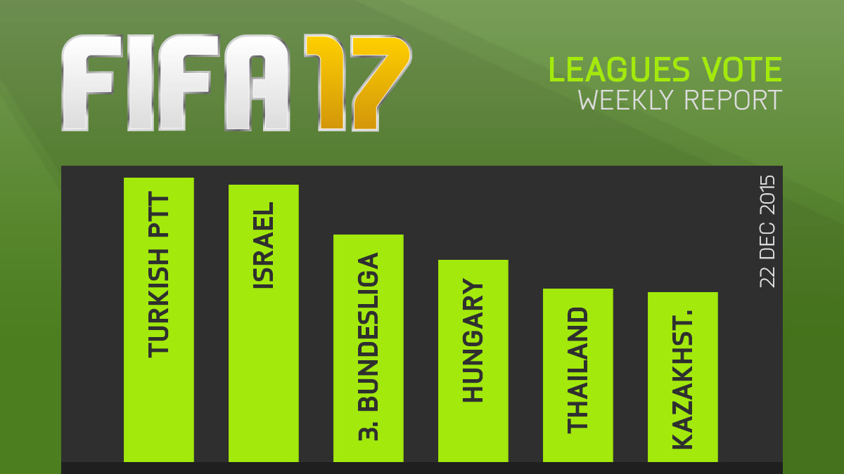 FIFA 17 Leagues Survey Report – Dec 22