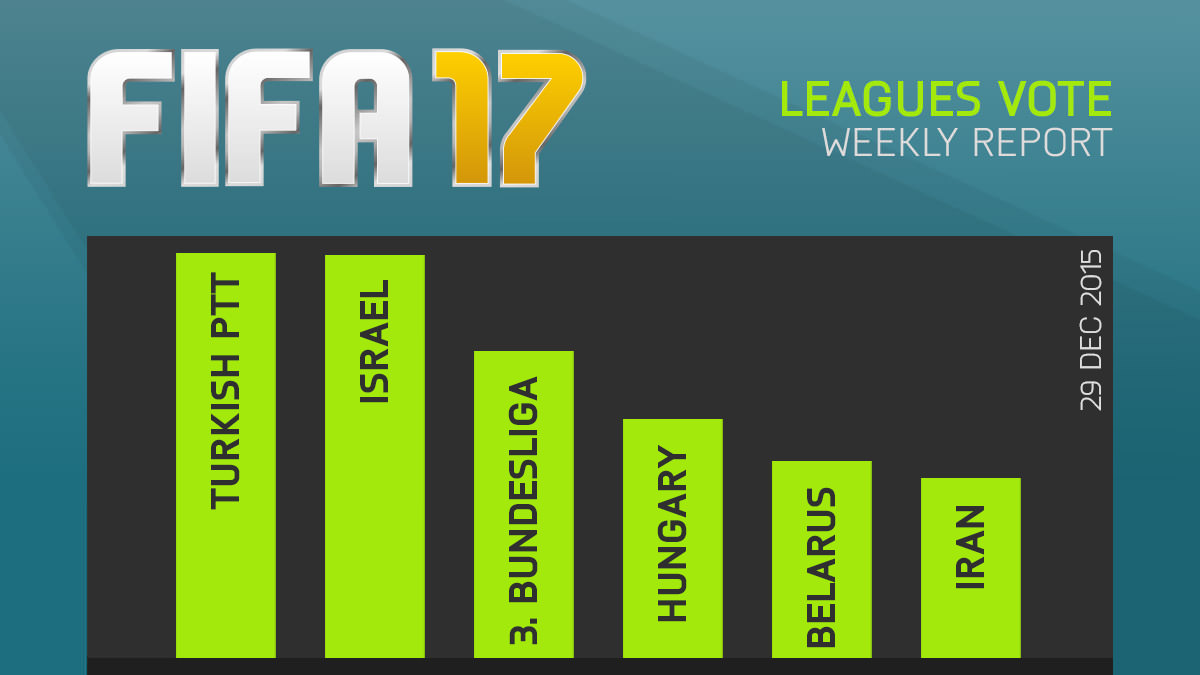 FIFA 17 Leagues Survey Report – Dec 29