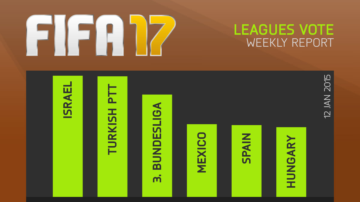 FIFA 17 Leagues Survey Report – Jan 12