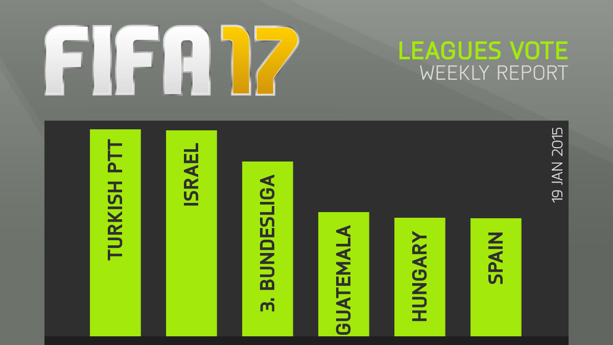 FIFA 17 Leagues Survey Report – Jan 19