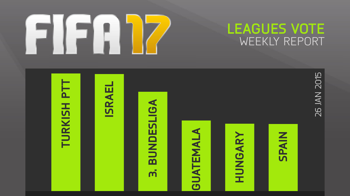FIFA 17 Leagues Survey Report – Jan 26