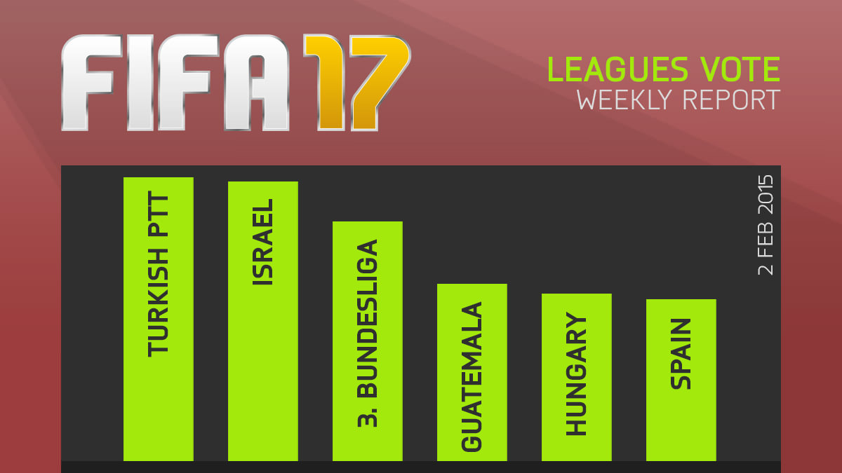 FIFA 17 Leagues Survey Report – Feb 2