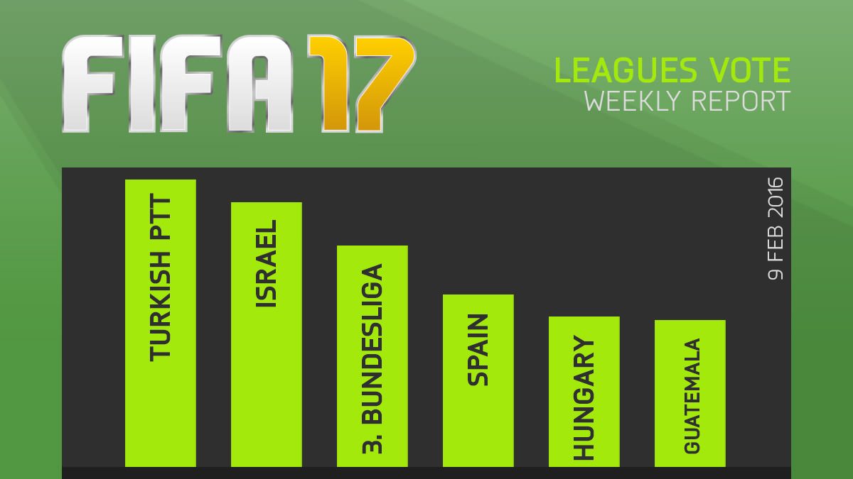 FIFA 17 Leagues Survey Report – Feb 9