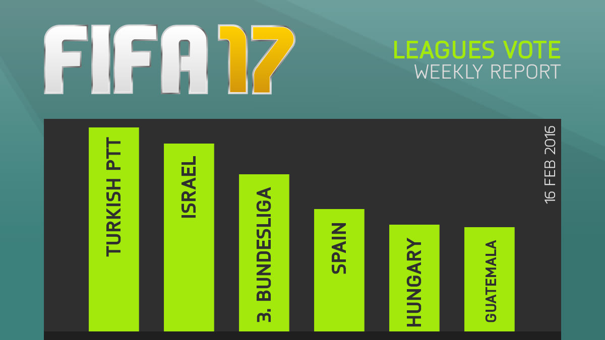 FIFA 17 Leagues Survey Report – Feb 16