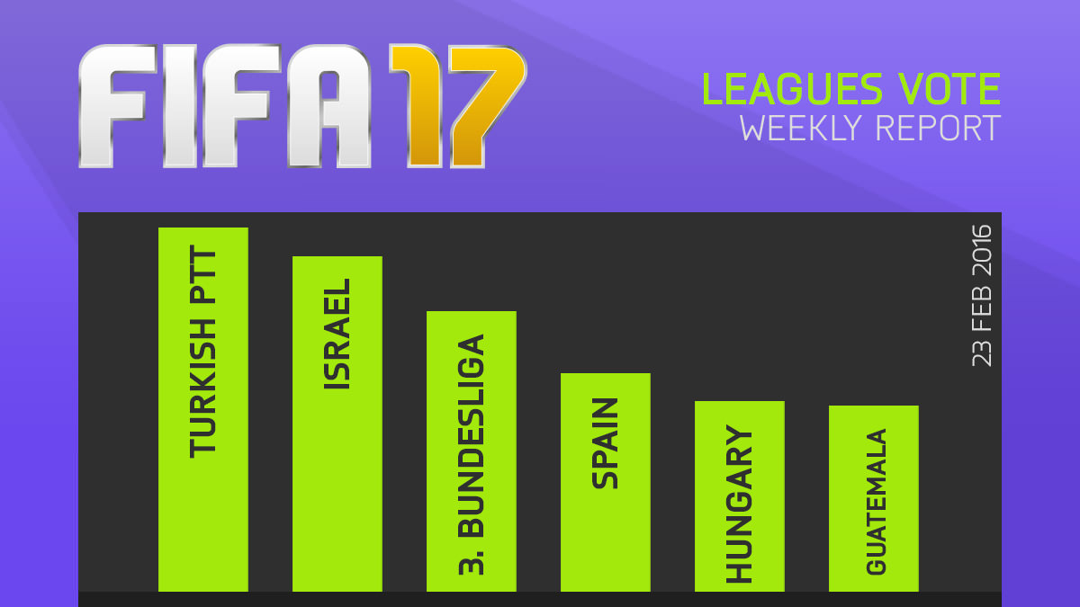 FIFA 17 Leagues Survey Report – Feb 23
