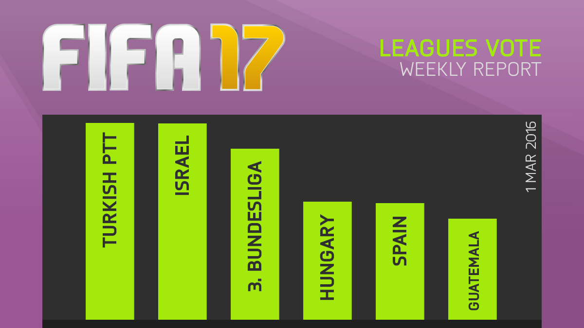 FIFA 17 Leagues Survey Report – Mar 1