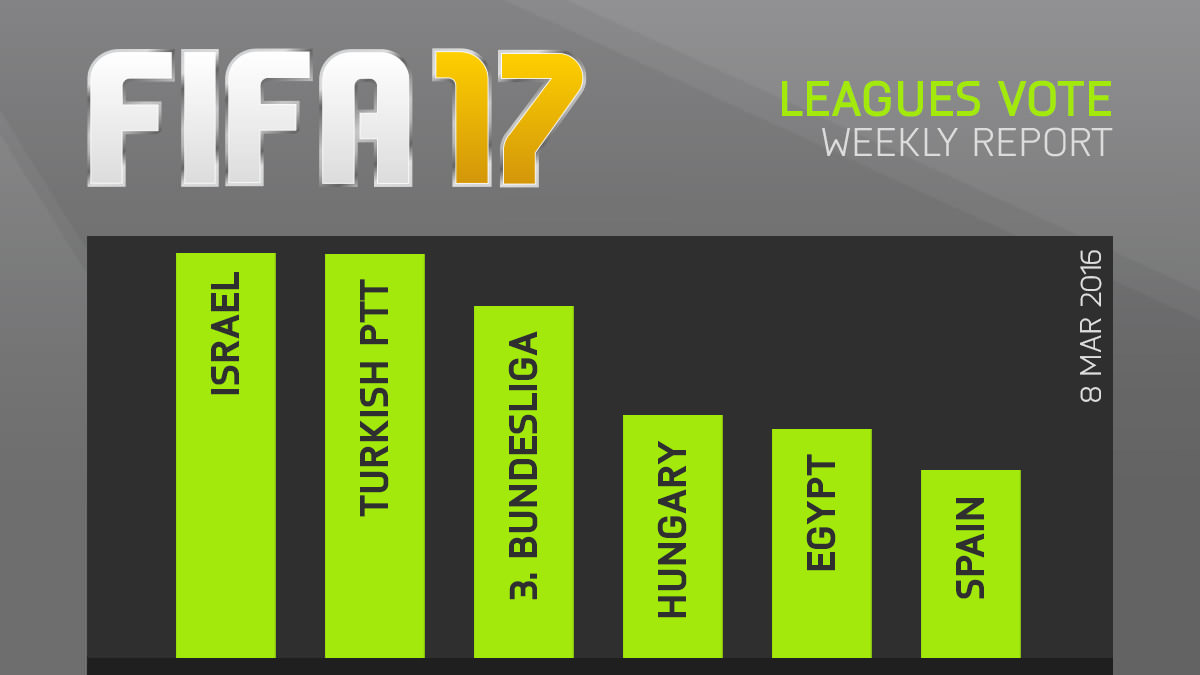 FIFA 17 Leagues Survey Report – Mar 8
