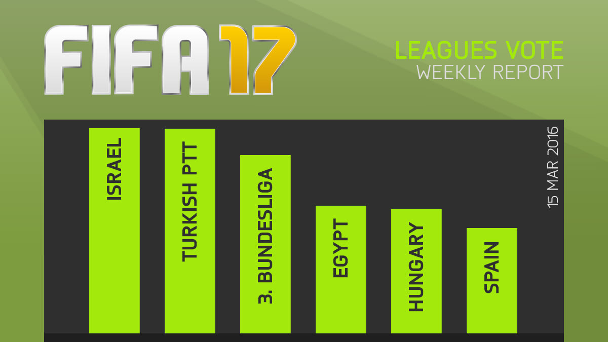 FIFA 17 Leagues Survey Report – Mar 15