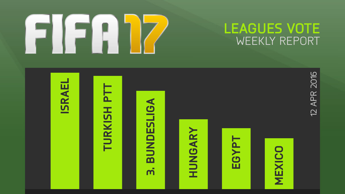 FIFA 17 Leagues Survey Report – Apr 12