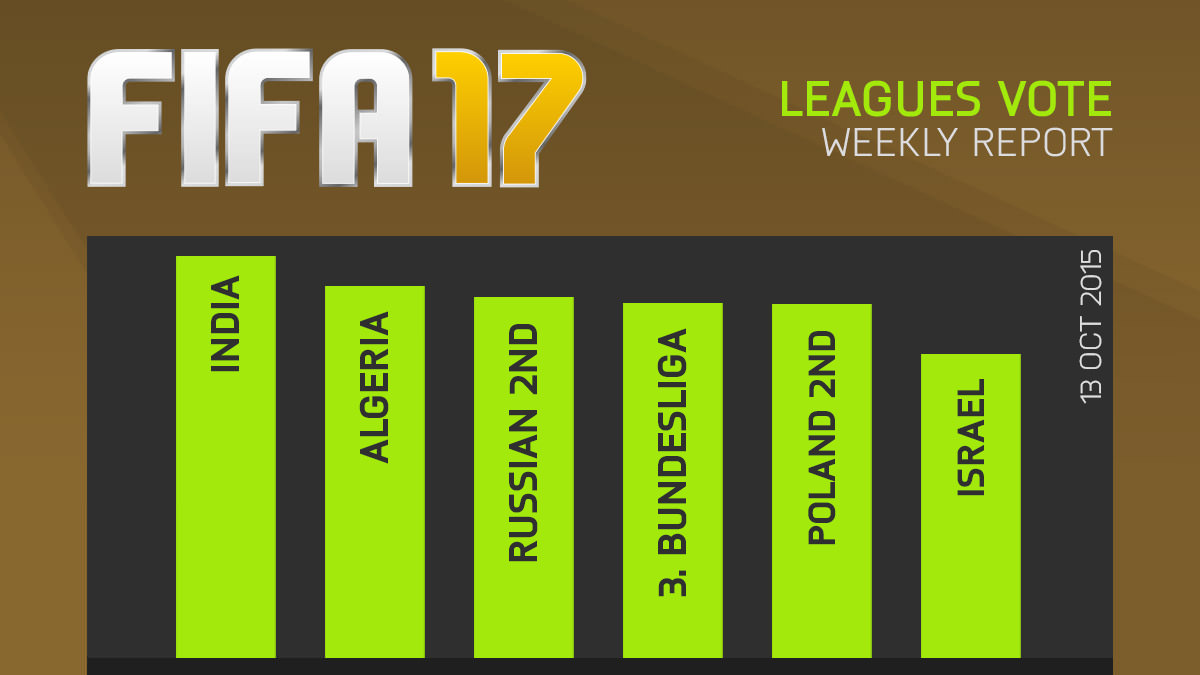 FIFA 17 Leagues Survey Report – Oct 13