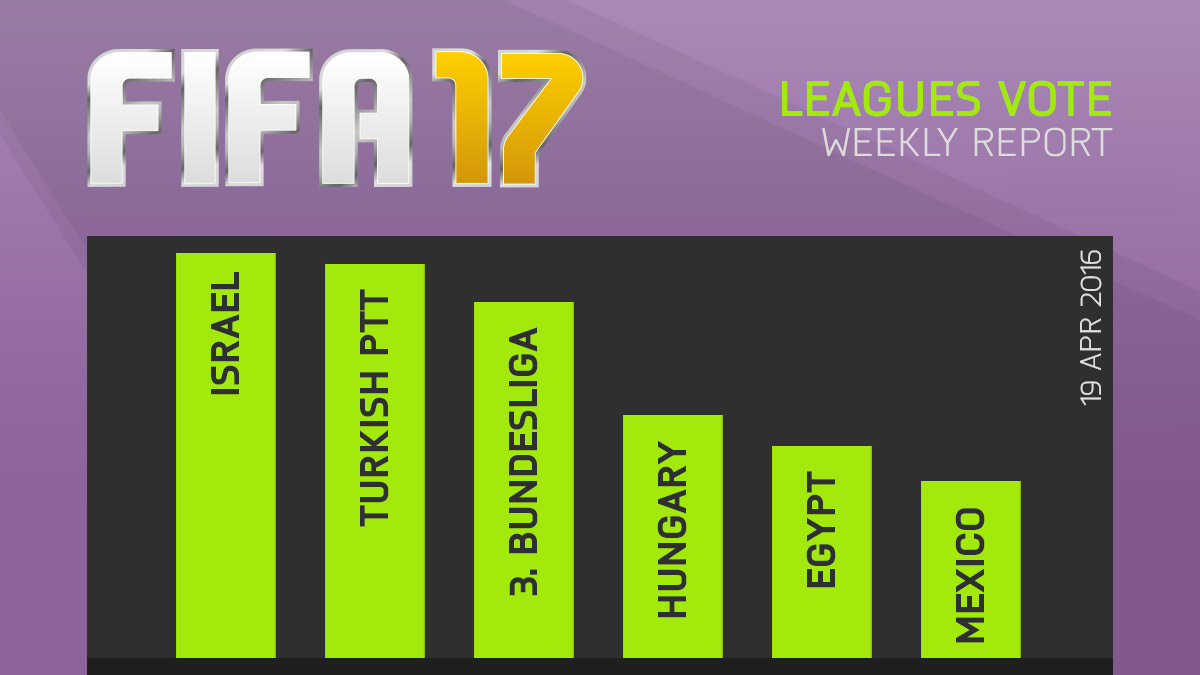 FIFA 17 Leagues Survey Report – Apr 19