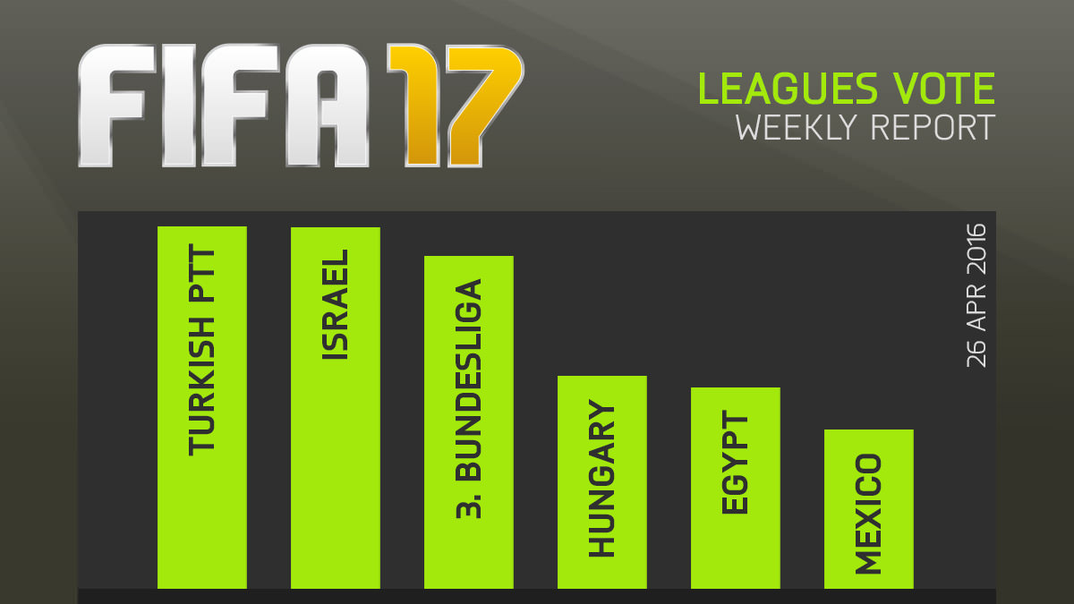 FIFA 17 Leagues Survey Report – Apr 26