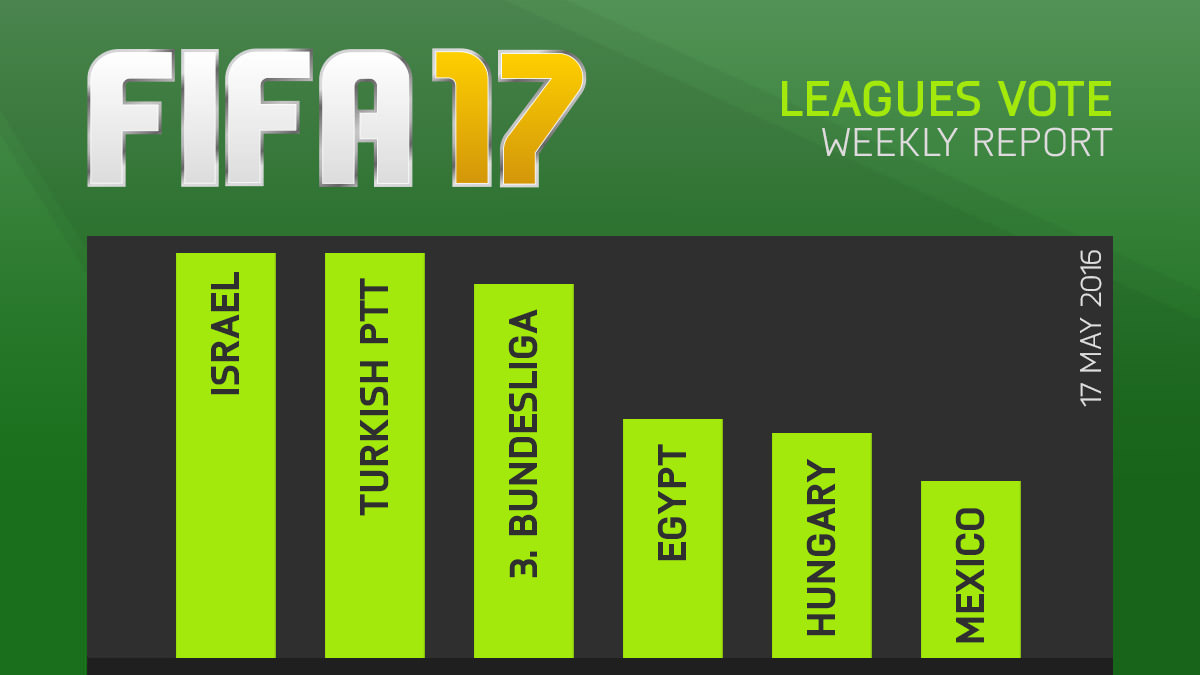 FIFA 17 Leagues Survey Report – May 17
