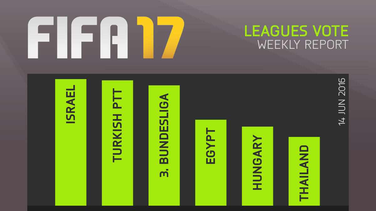 FIFA 17 Leagues Survey Report – Jun 14